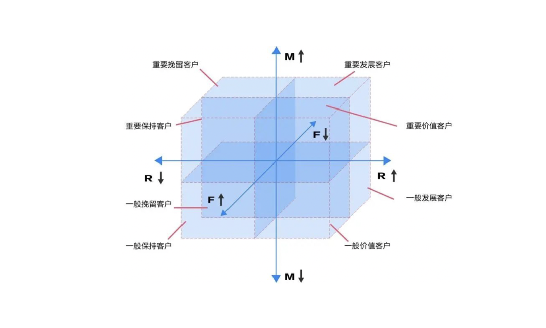 16000+字丨2022年策略人必备的66个营销模型（6.0版）